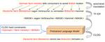 Constrained Labeled Data Generation for Low-Resource Named Entity Recognition