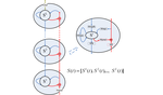 Learning Stable Deep Predictive Coding Networks with Weight Norm Supervision